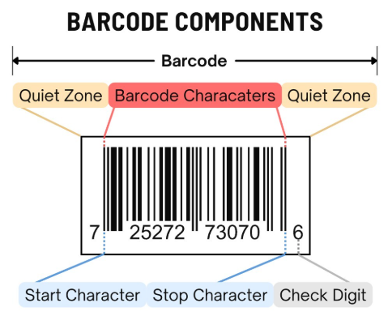 PRX Print What is a barcode